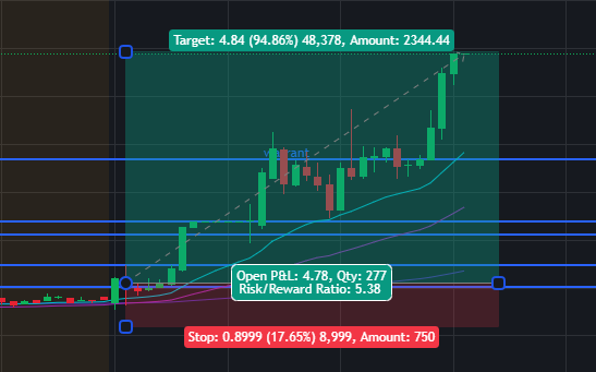 JUST PROFIT📈 tweet media