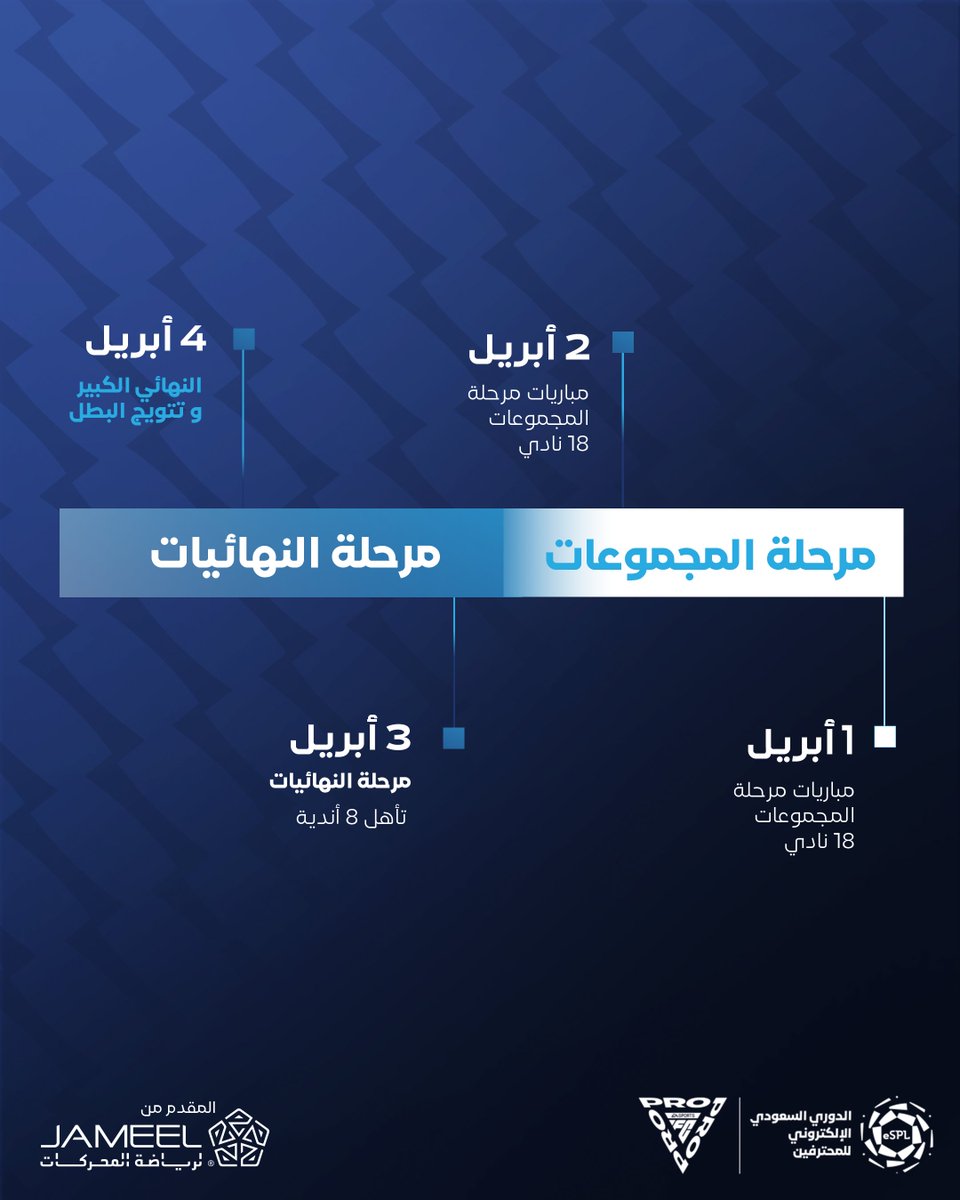 دوري روشن السعودي tweet media