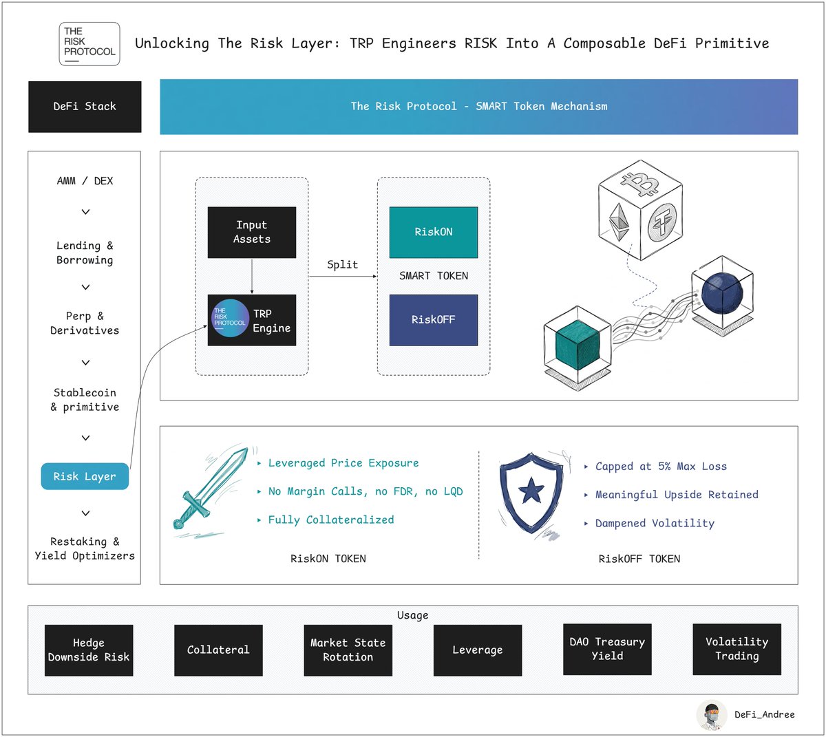 DeFi Andree tweet media