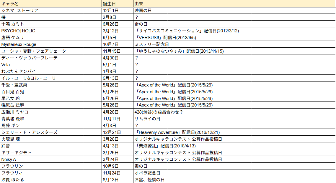 🐇🍺🍢ぴこルテックス🎸🧬🌟 tweet media