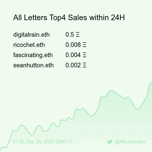 All Letters Sales Bot 🤖 tweet media