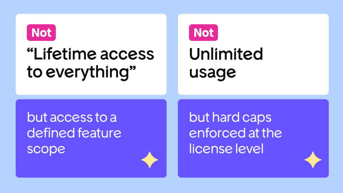 Freemius tweet media