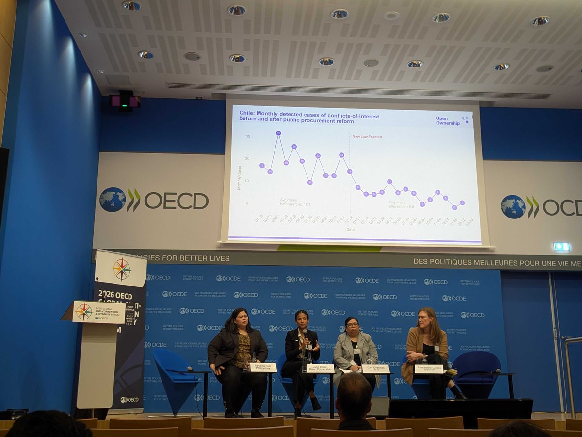 OpenOwnership's tweet image. Live @OECD #OECDIntegrity Forum, Open Ownership Policy and Research Manager Julie Rialet @Riacisla explains the impact of #BeneficialOwnership #transparency in licensing, building on our learning from developing a manual on the use of BO data in extractives licensing. 

#GACIF