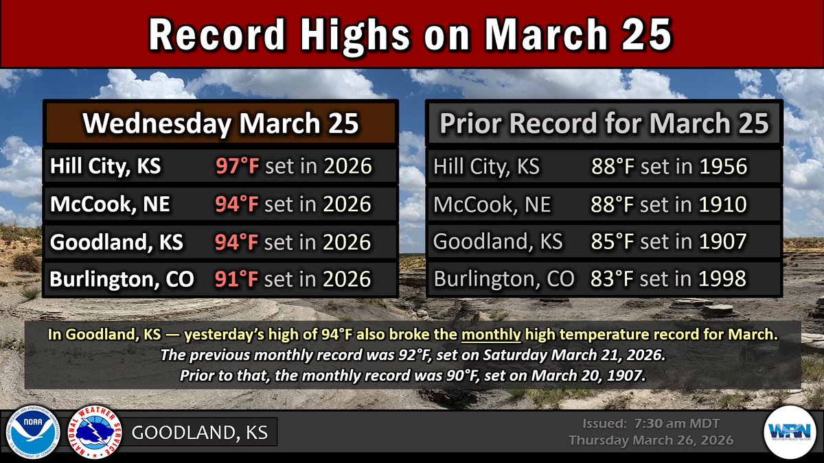 NWS Goodland tweet media