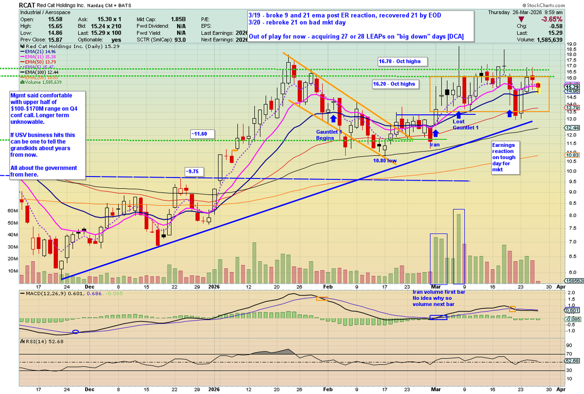 🦄 Fund.Drone.DefenseTech.Photonics $LPTH $UMAC 🐋 tweet media