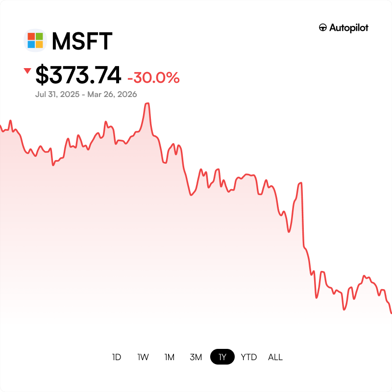 Autopilot tweet media