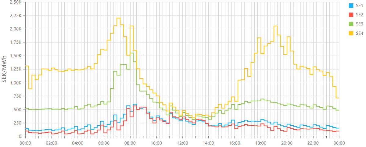 Per Everhill tweet media