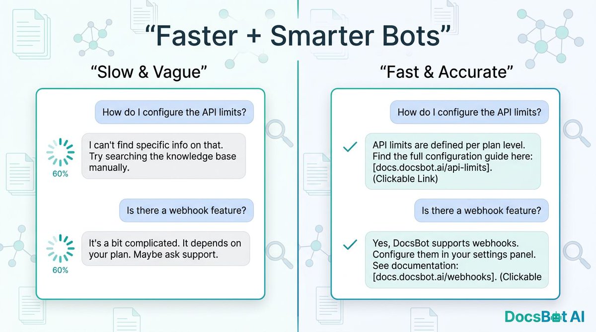 DocsBot AI tweet media