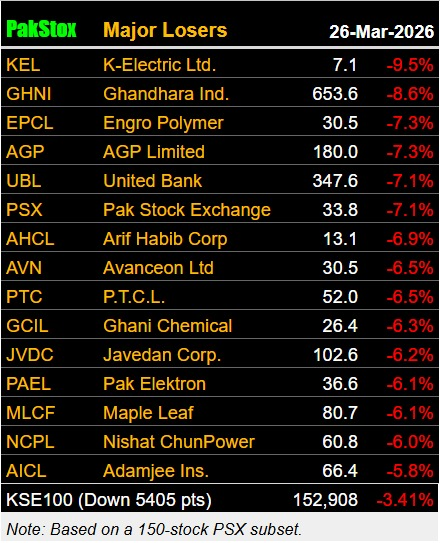 PakInvestor tweet media