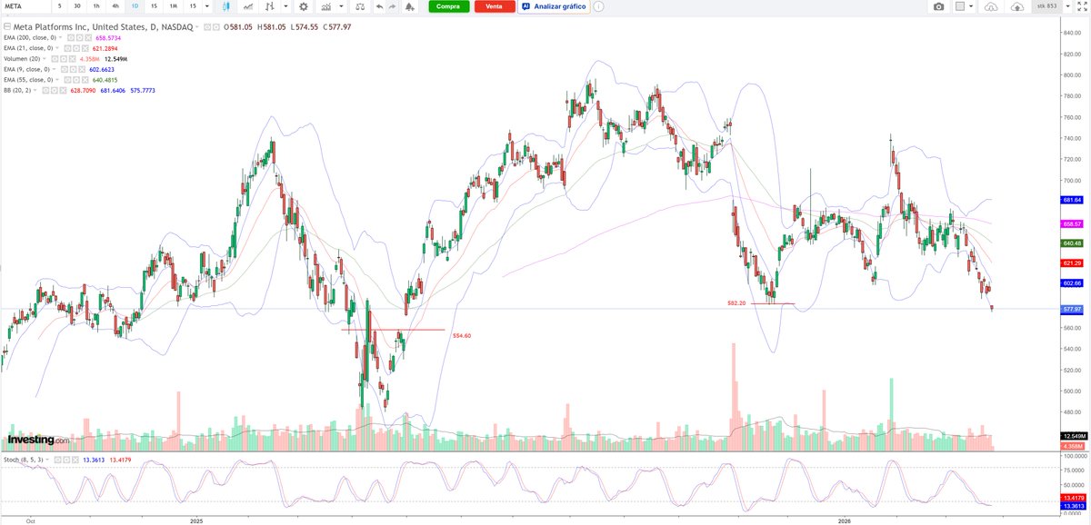 Lince Ibérico Trader tweet media