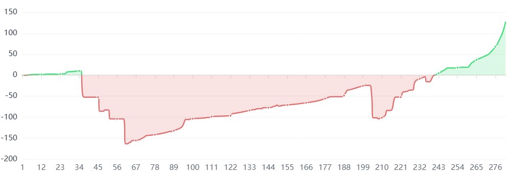 Shadow_Trader tweet media
