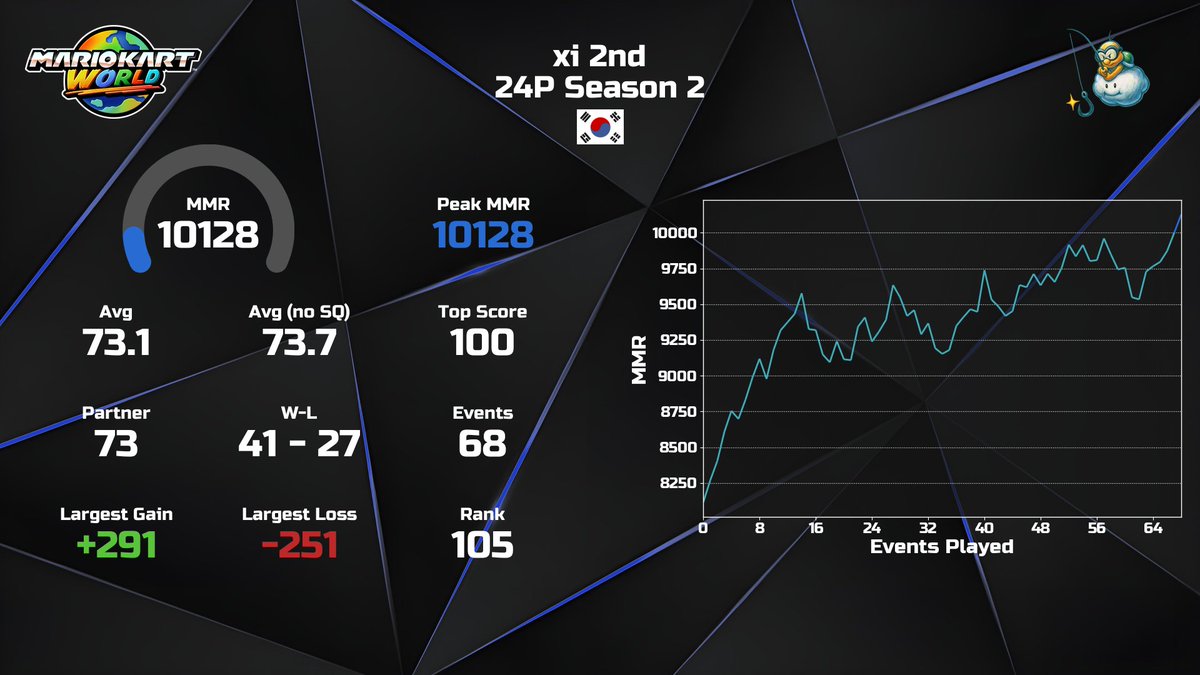 dive🌱 tweet media