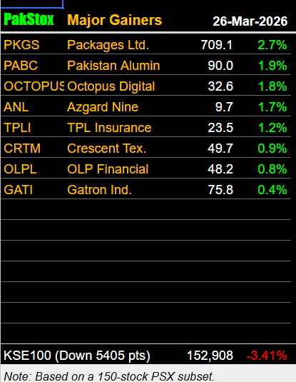 PakInvestor tweet media