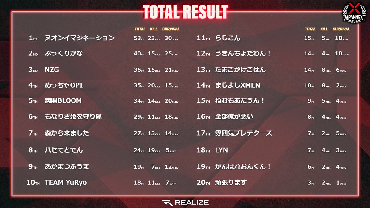 Kanata 🗡 かなた tweet media