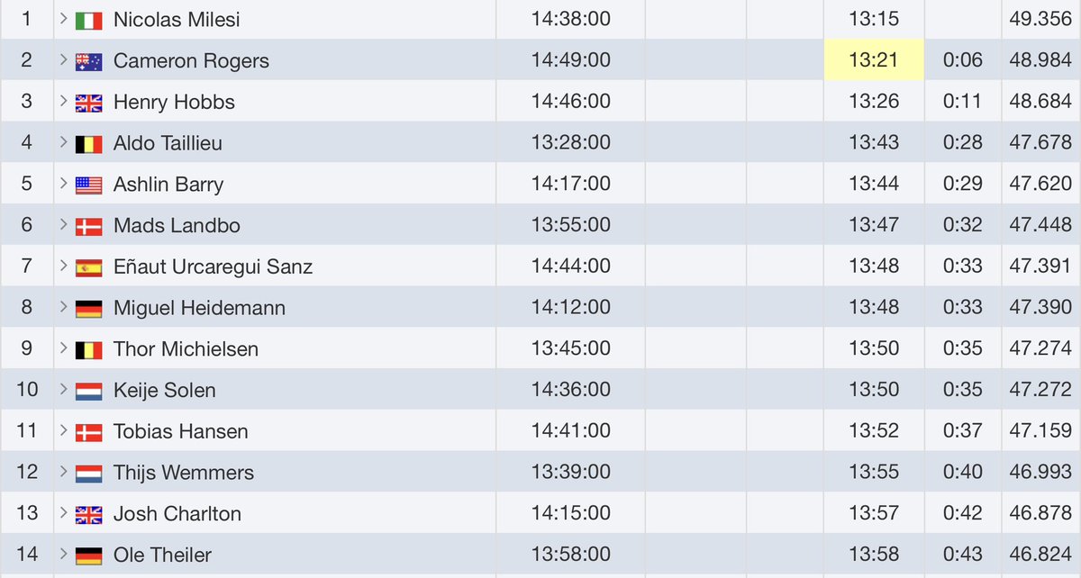 Courage Events tweet media