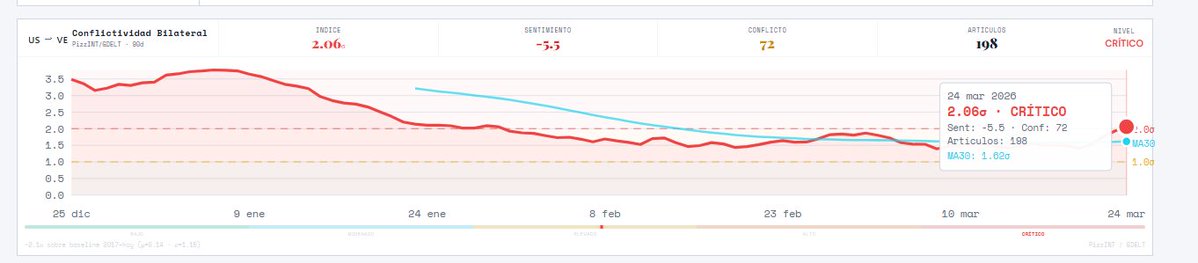 Peter.🌹 tweet media