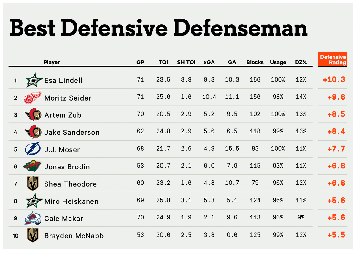 dom 📈 tweet media