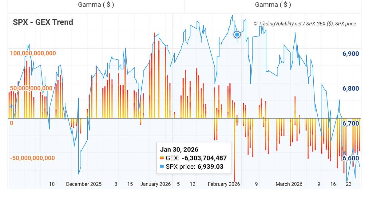 Trading Volatility tweet media