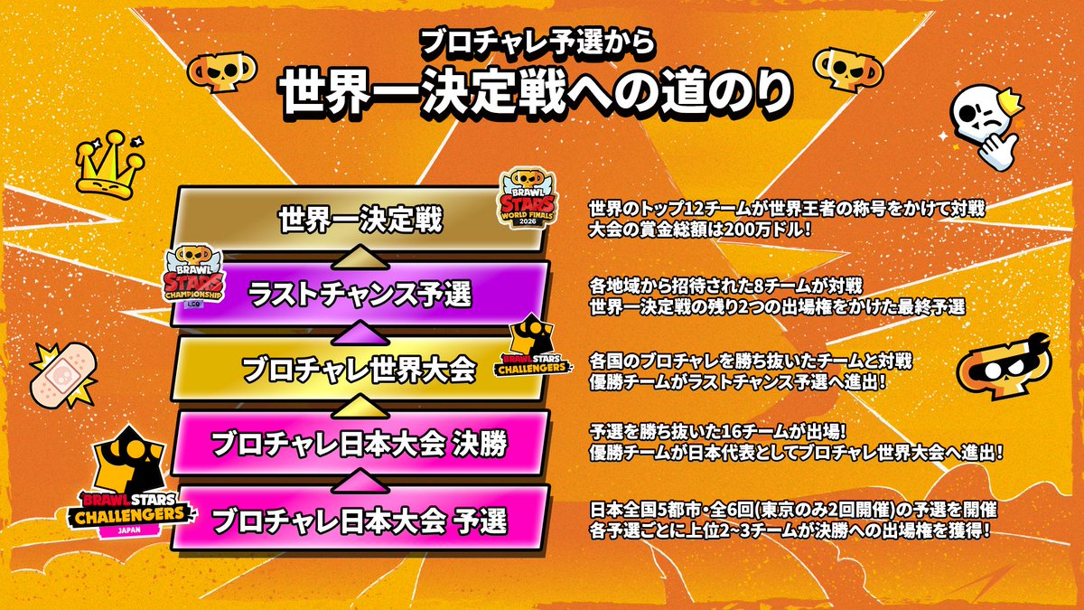 ブロスタ公式 tweet media