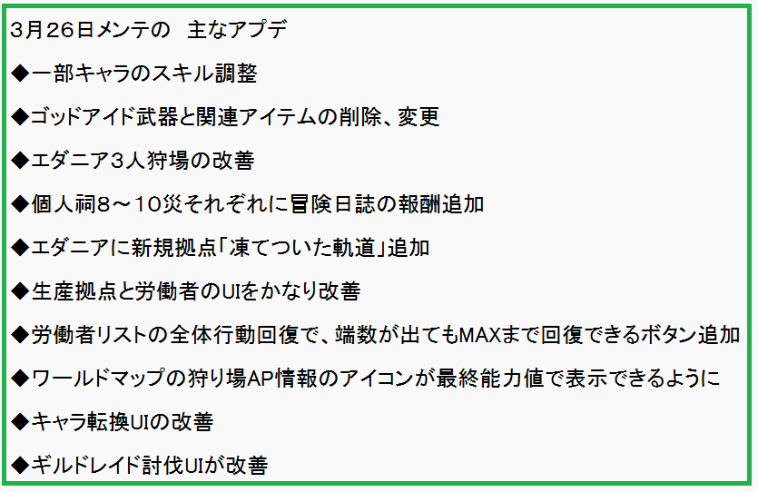 セラの聖騎士＠黒い砂漠PC tweet media