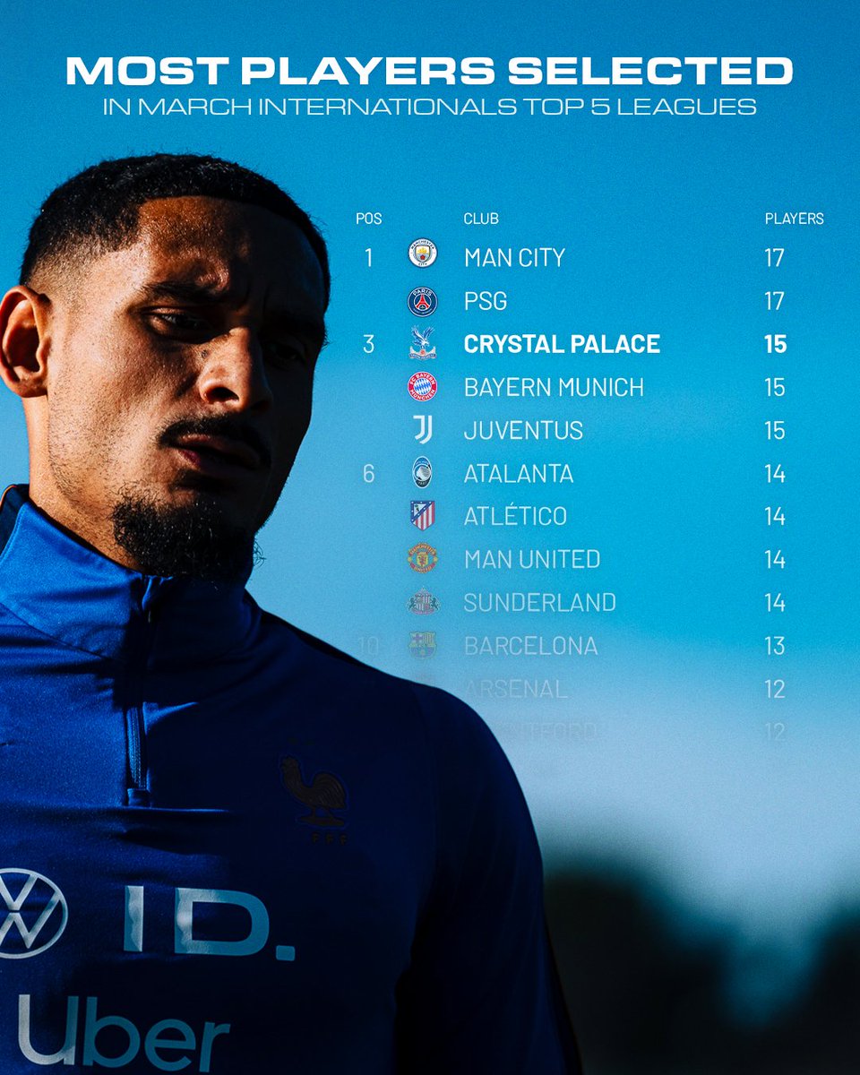 Crystal Palace F.C. tweet media