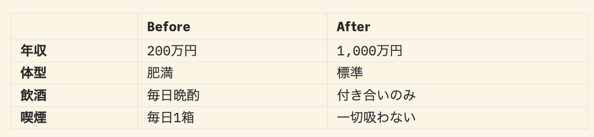 しゅら｜仕組み化エンジニア tweet media