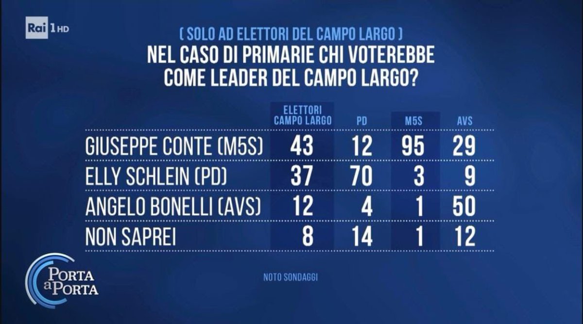 Marco Setaccioli tweet media