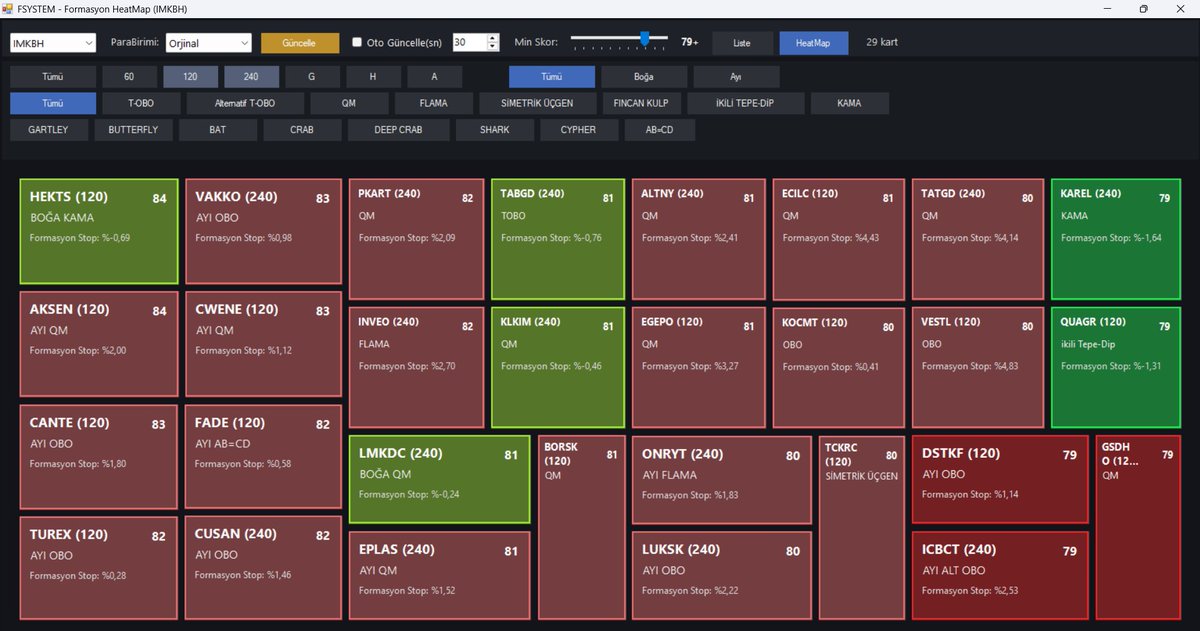 Fatih Acar (FSYSTEM) tweet media