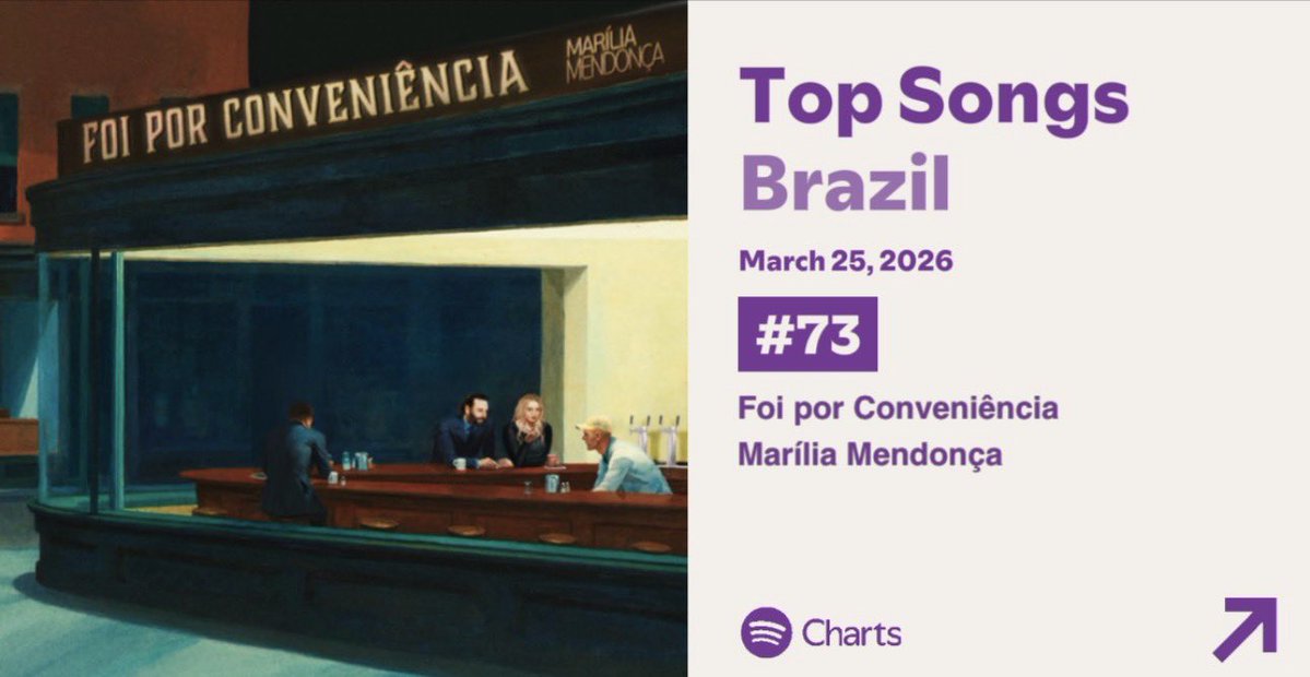 Marília Mendonça Daily tweet media