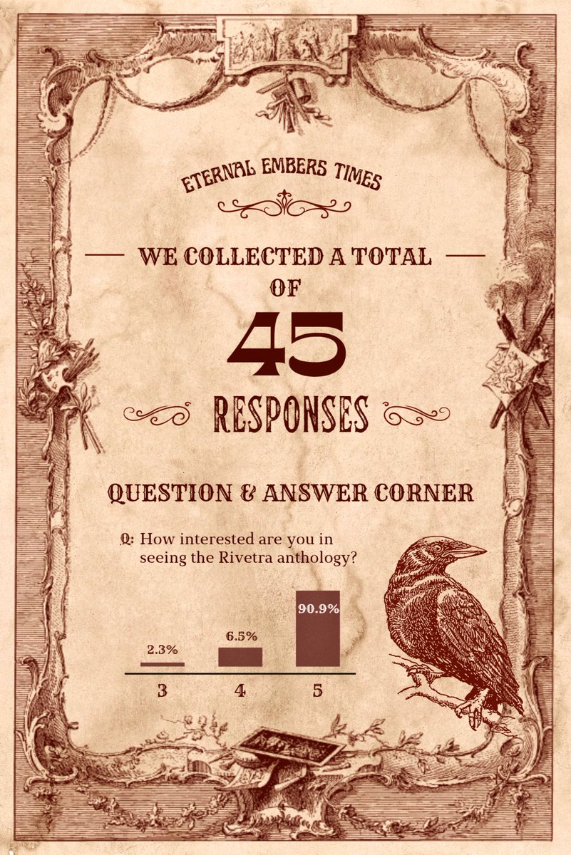 Eternal Embers: A Rivetra Zine tweet media