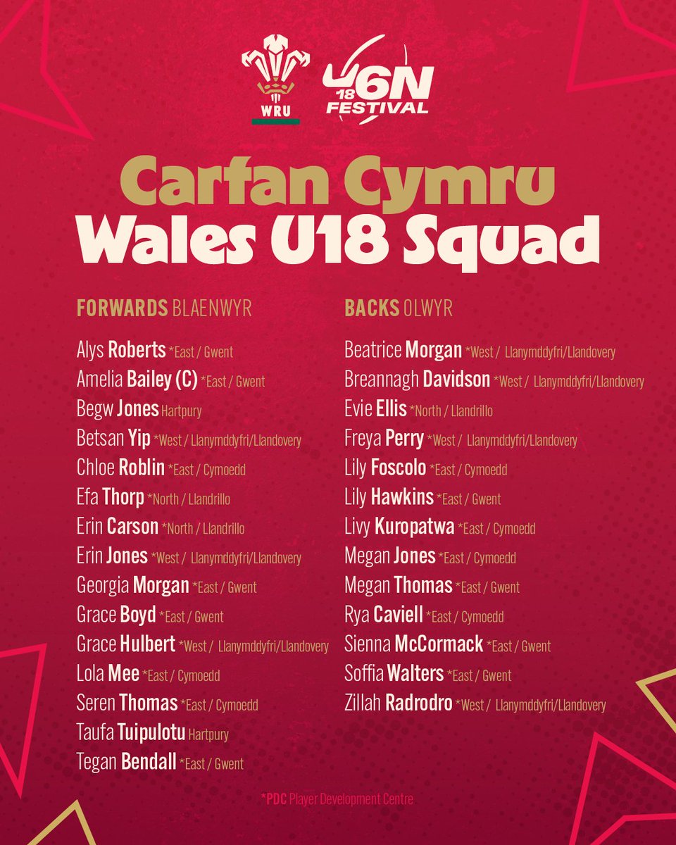 Welsh Rugby Union 🏴 tweet media