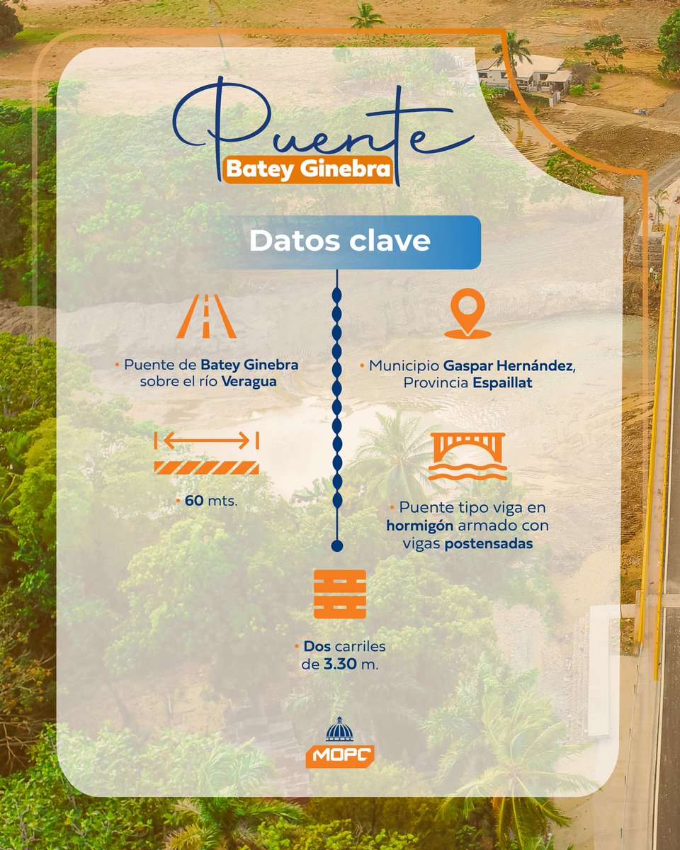 Ministerio de Obras Públicas y Comunicaciones tweet media