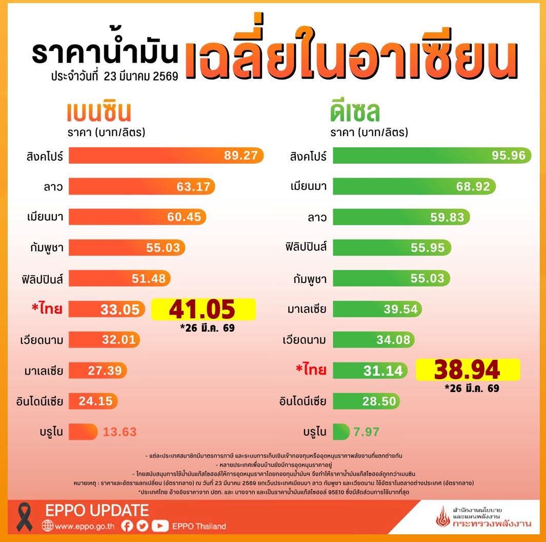 มูลนิธิเพื่อผู้บริโภค (มพบ.) tweet media