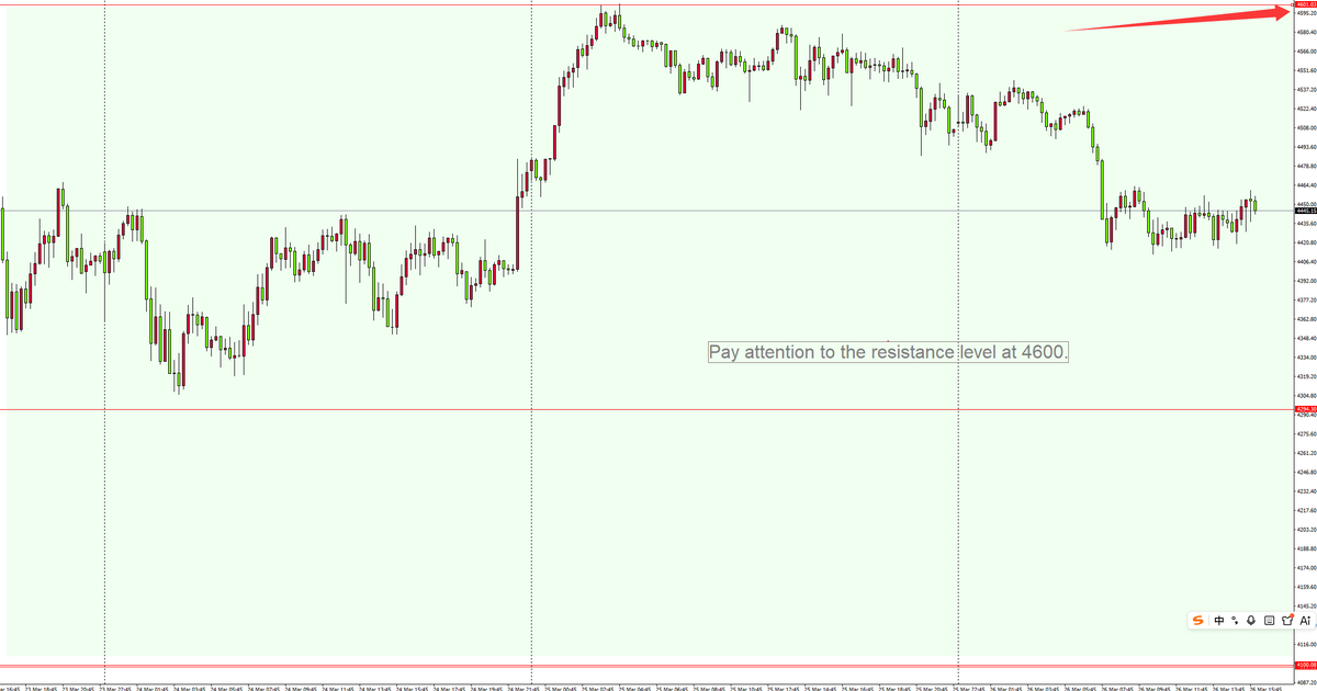 Daniel Carter – Gold & XAUUSD tweet media