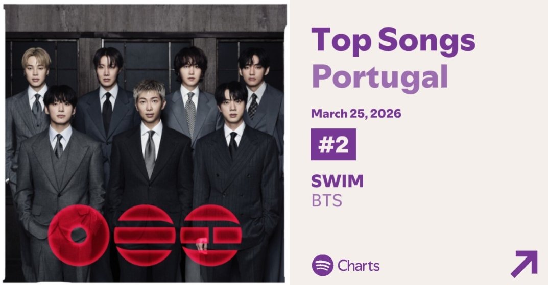 BTS⁷- ProjetoStream 🇵🇹 tweet media