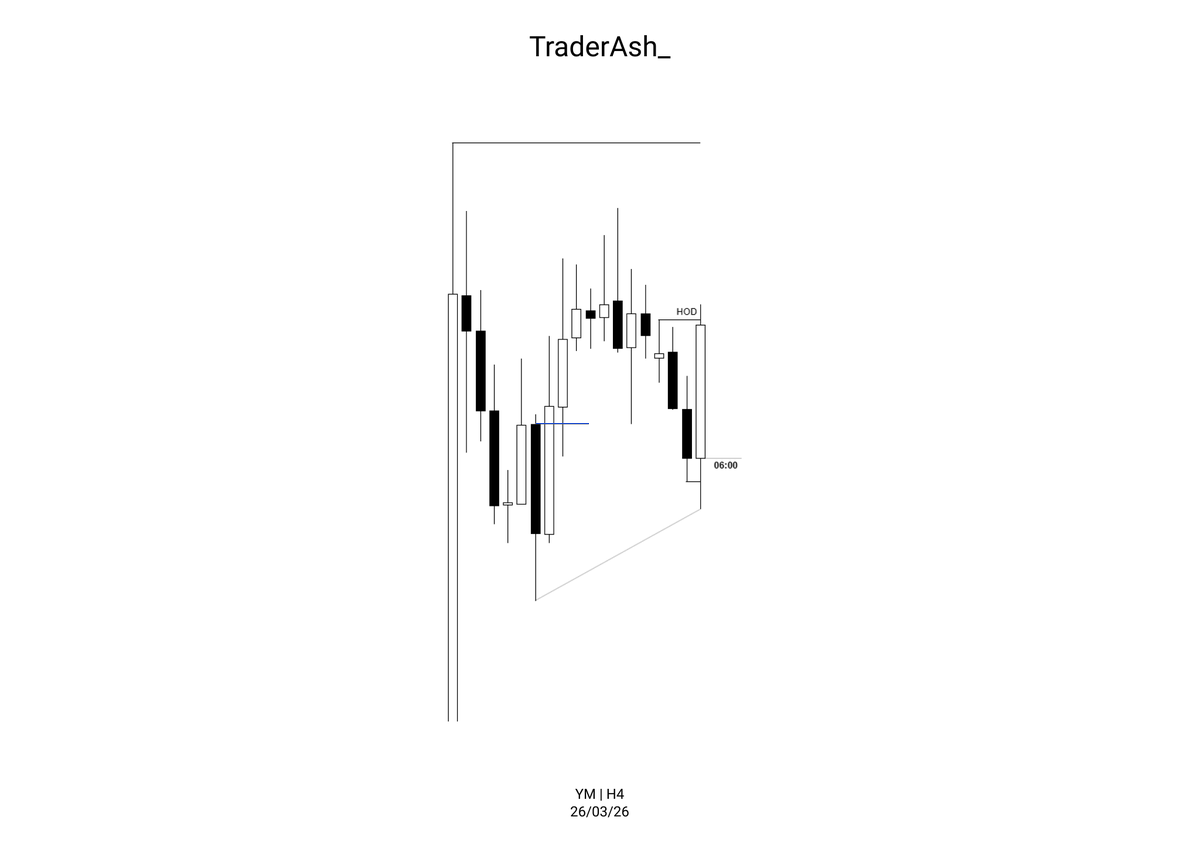 TraderAsh_'s tweet photo. $YM - Caught a proper banger today! https://t.co/yeXV0DmUiz