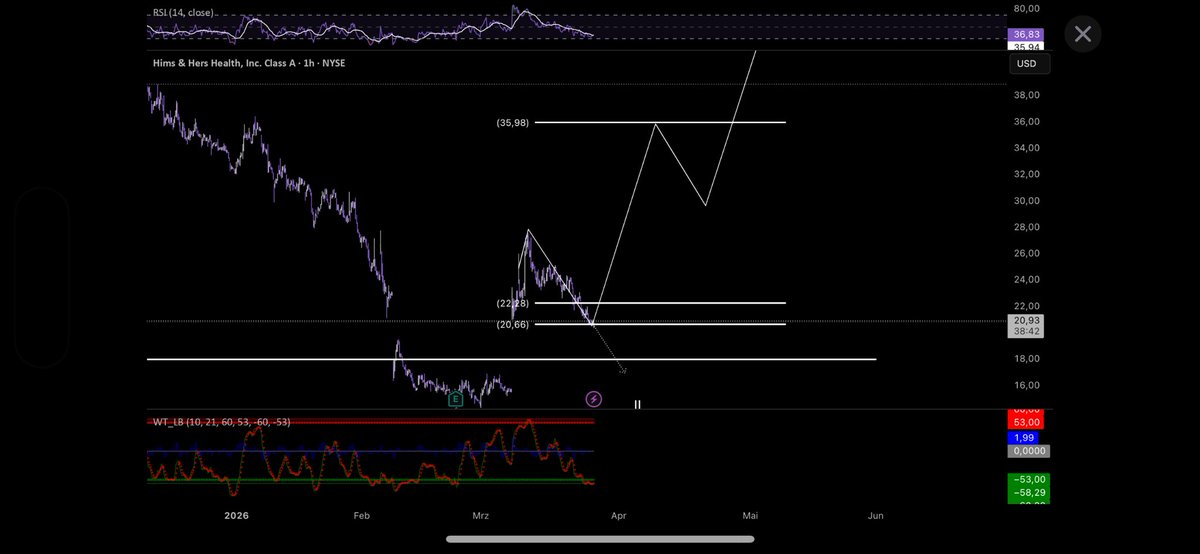 StockInvestPold tweet media