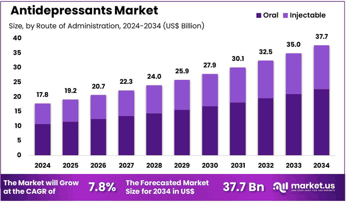 Oxidative State tweet media
