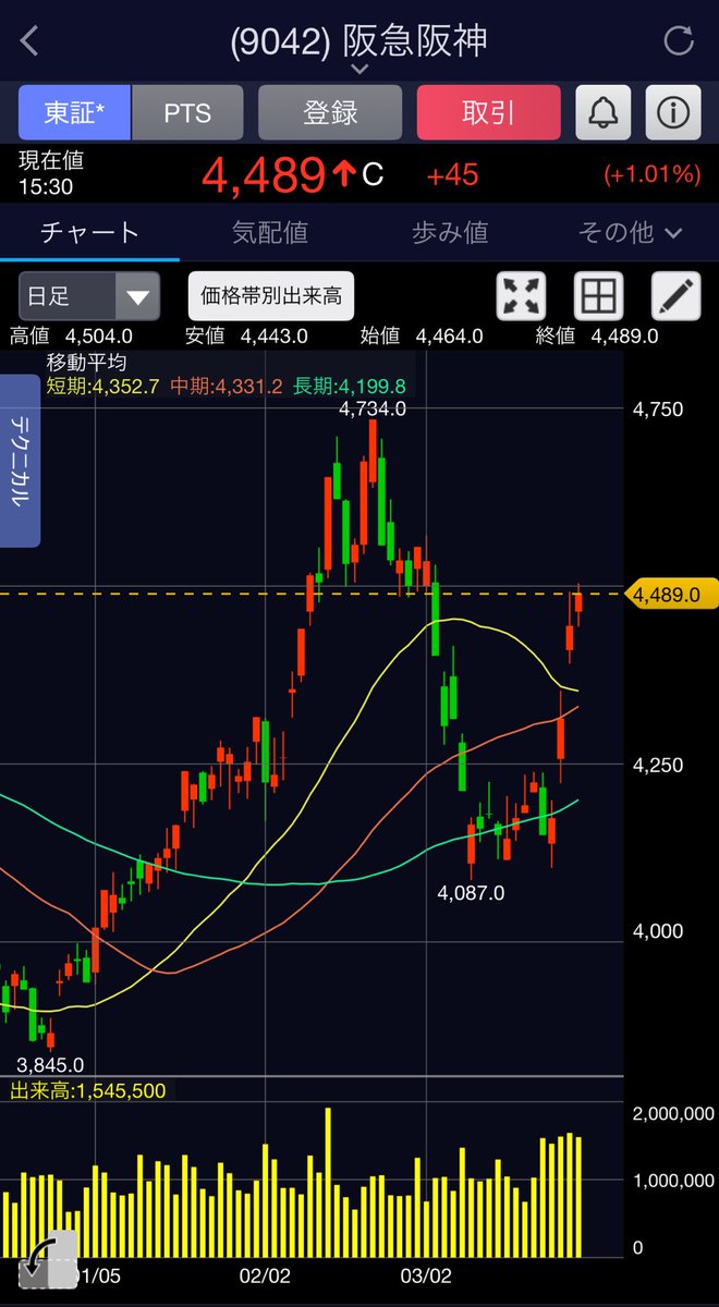 ツ@資産運用×英語学習 tweet media