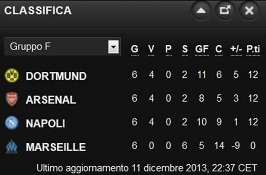 Ho iniziato a seguire il calcio più tardi rispetto ai miei coetanei lo ammetto