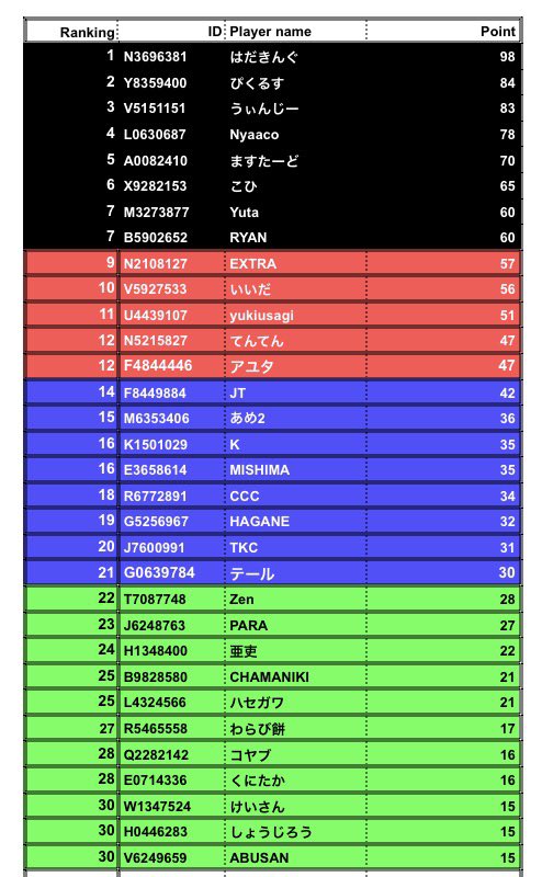 m HOLD'EM 目黒 (エムホールデム) tweet media