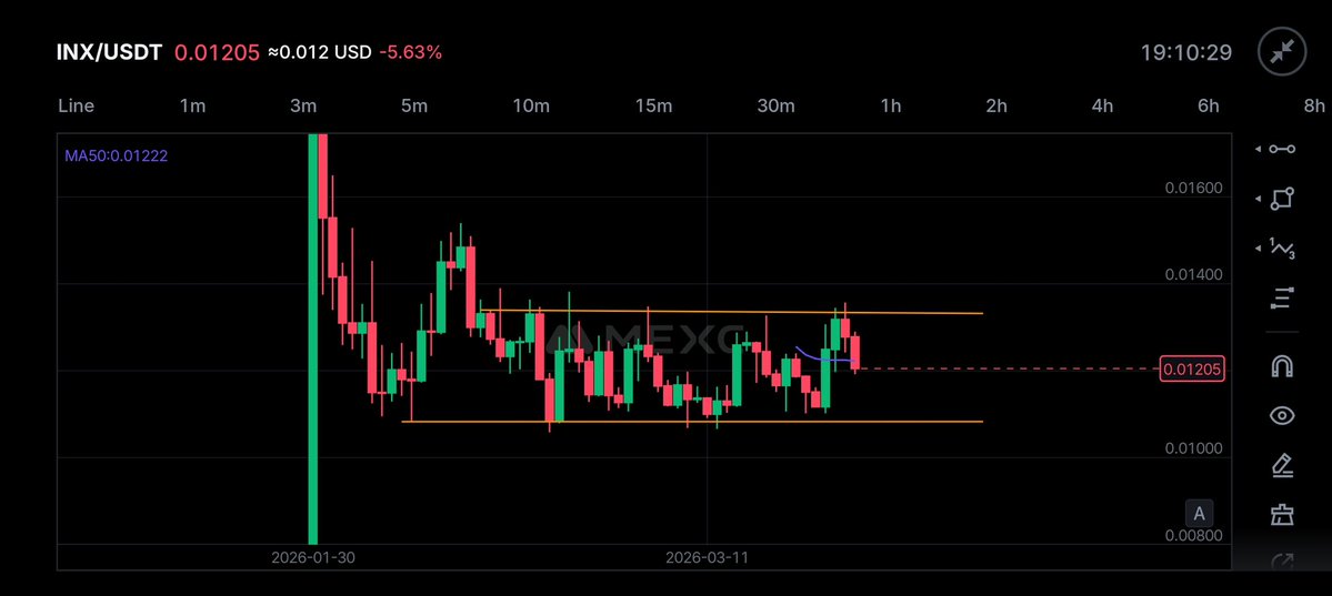 Dark Pro Trader📊Free Premium Calls tweet media
