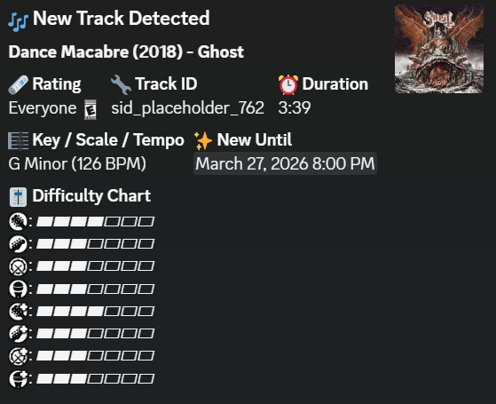 FireMonkey's tweet photo. Dance Macabre (2018) - Ghost

Jam Track Info / Difficulty Charting https://t.co/jSbGM5GJ0Y
