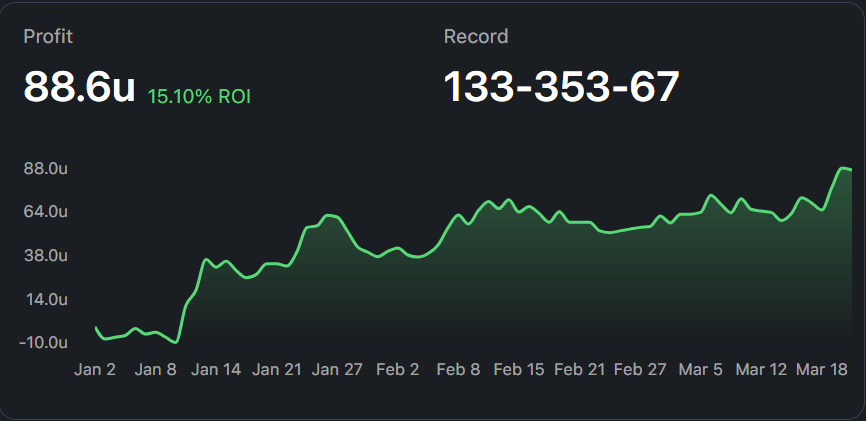 DegenProps 🎯 tweet media