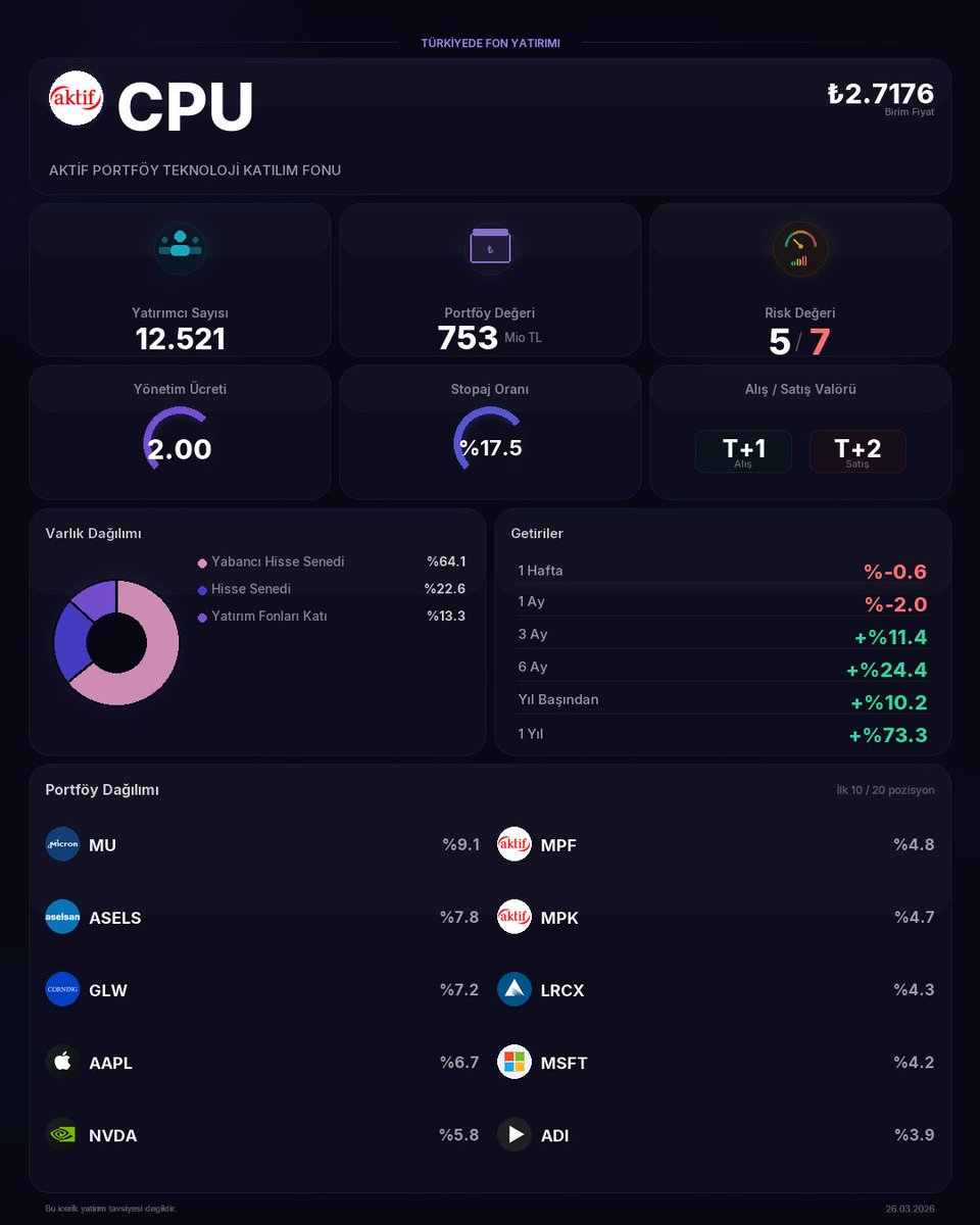 Türkiye'de Fon Yatırımı tweet media