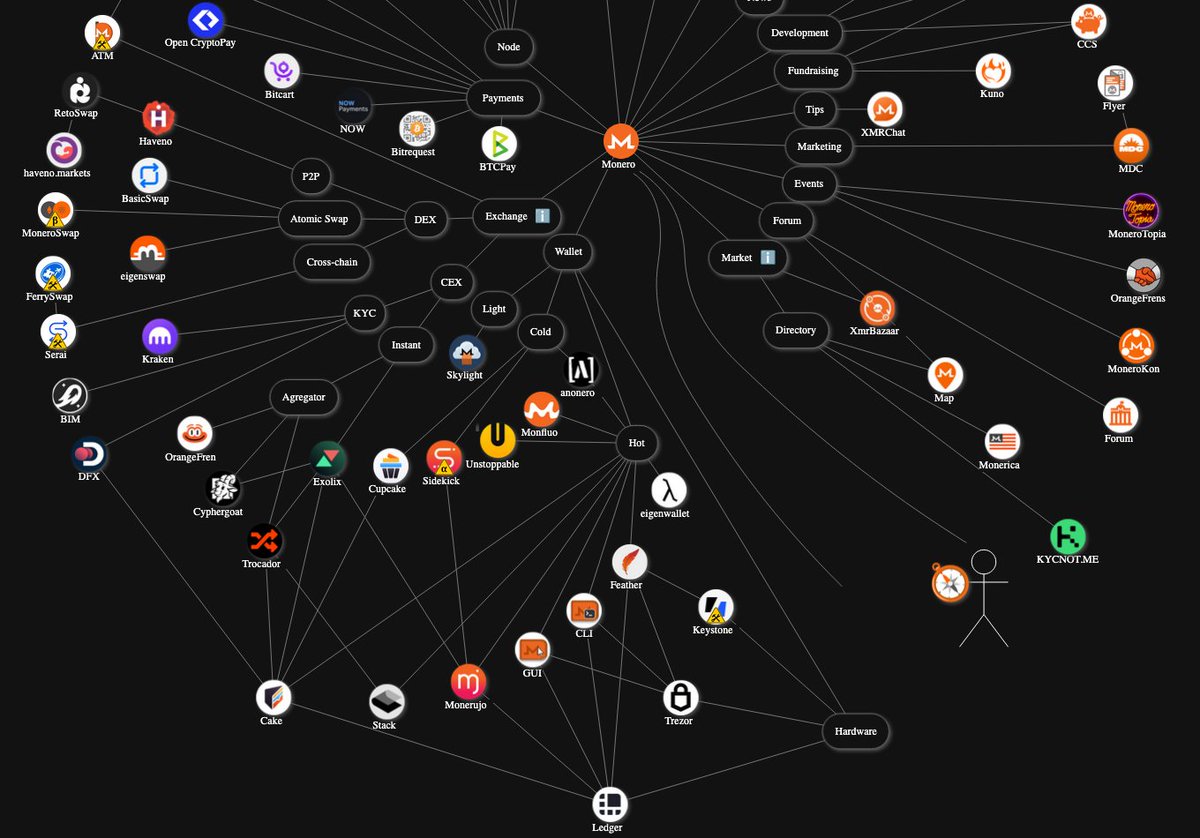 MAGIC Grants tweet media