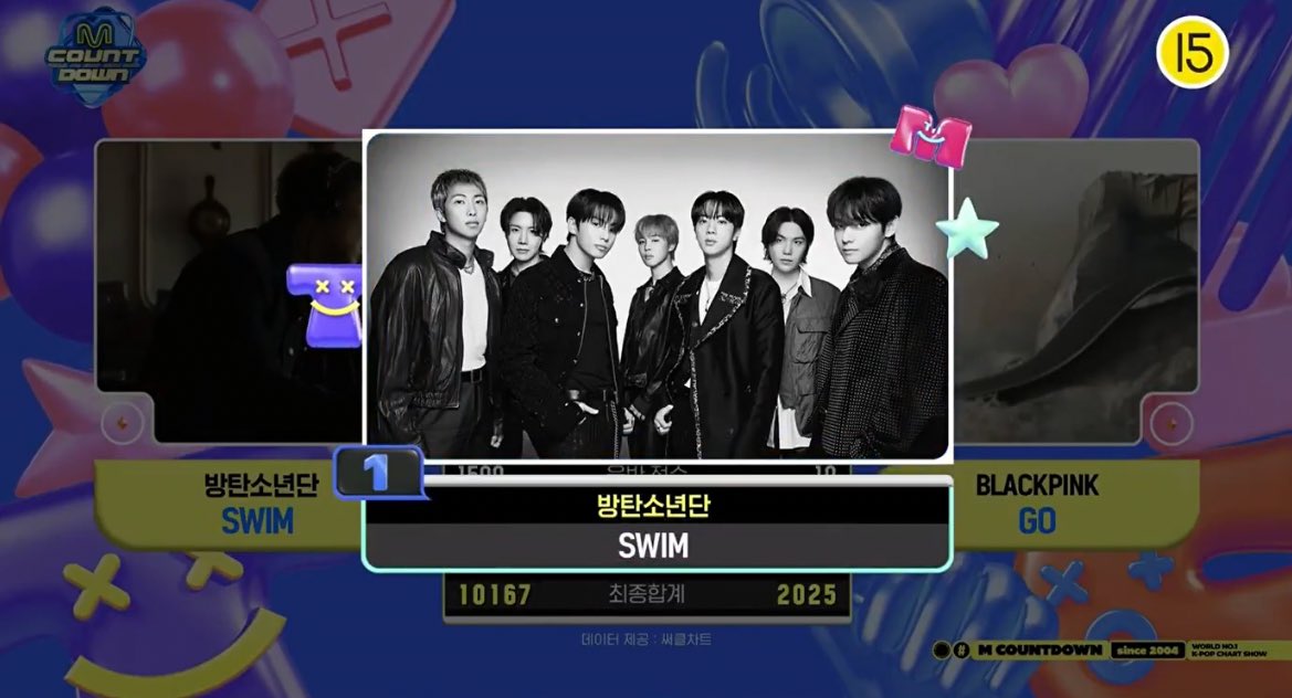 BTSLATAM7's tweet image. 📌INFO📌

"SWIM" de @BTS_twt ha ganado el PRIMER LUGAR en  M Countdown esta semana 🏆🥳

CONGRATULATIONS BTS
SWIM Second WIN 
#Swim2ndWin #BTS166thWin