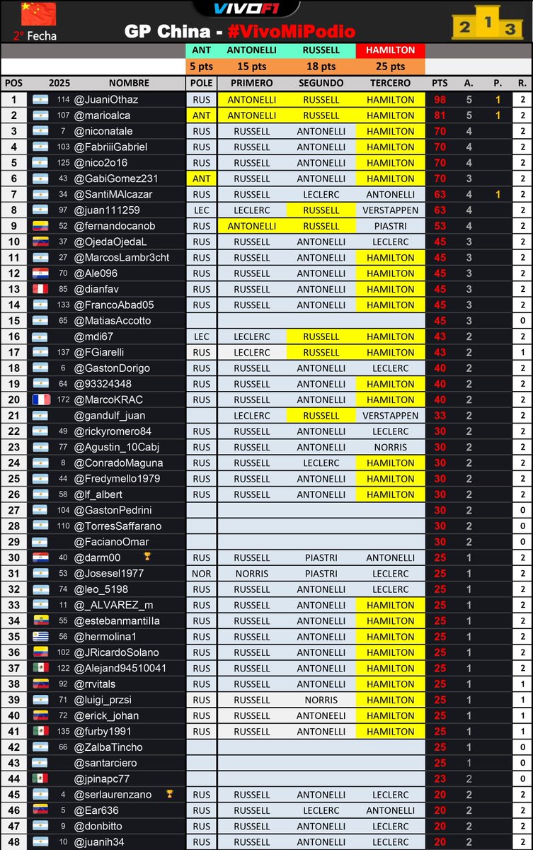 🏁 Vivo F1 tweet media