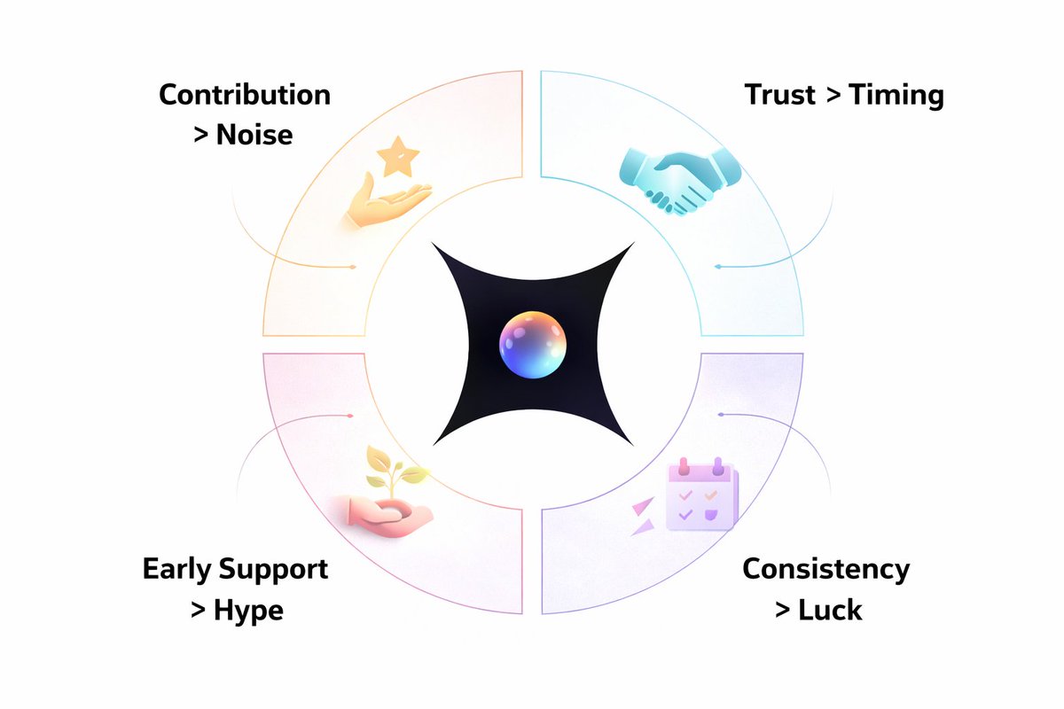 SHOAIB UDDIN | 𝔽rAI tweet media