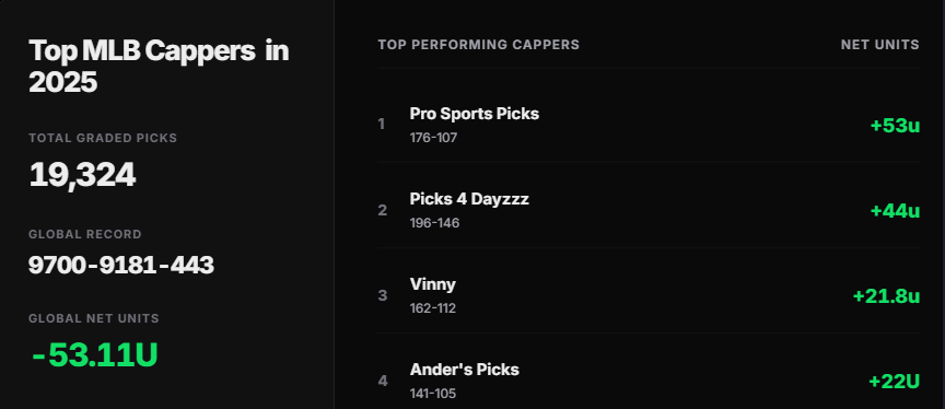 Cappers Tracked tweet media